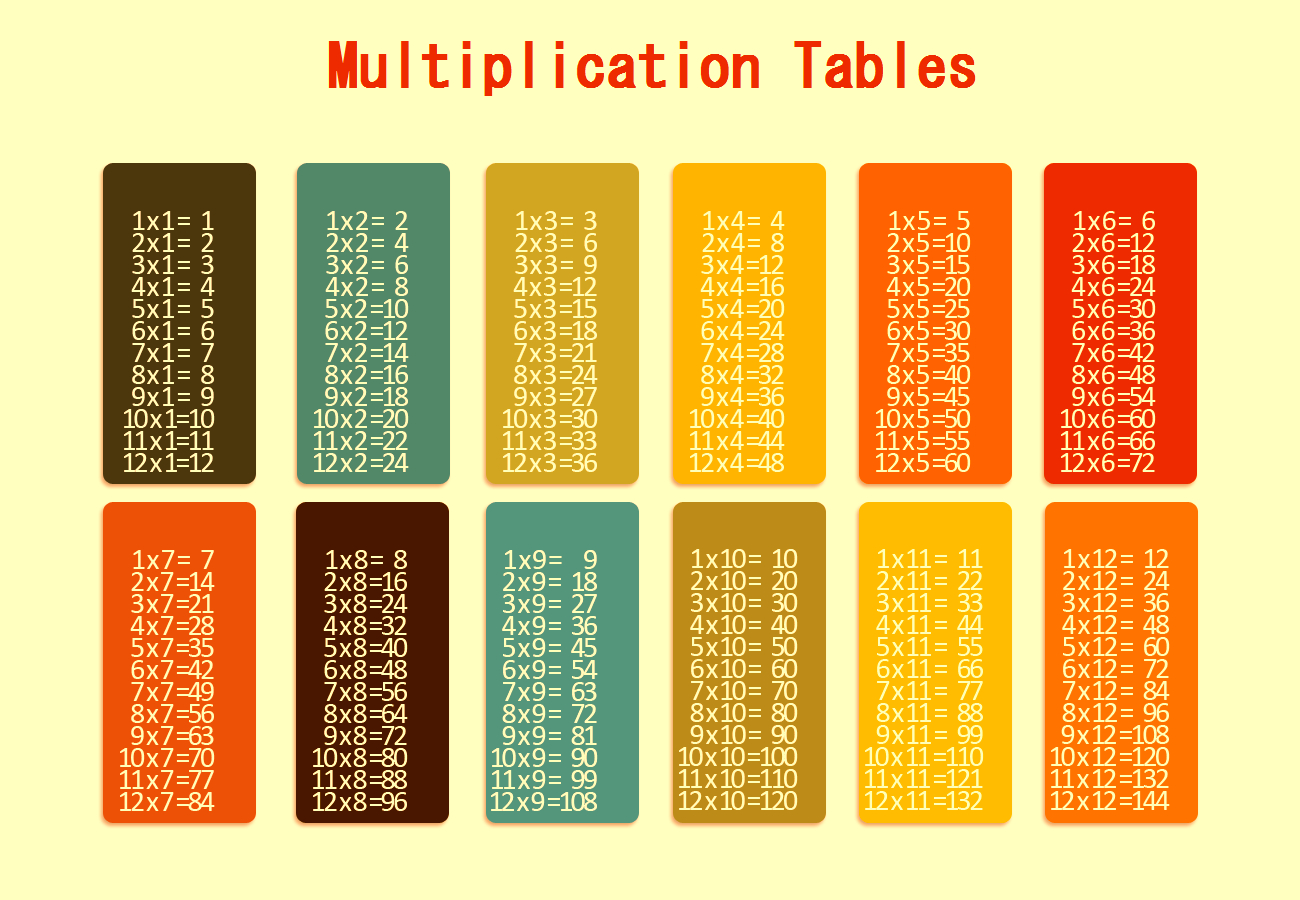 Printable Multiplication Chart Colorful