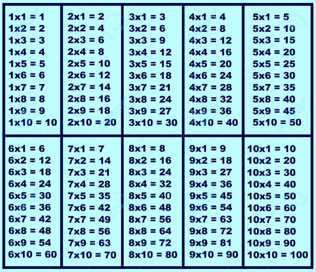 Free printable multiplication chart Multiplication