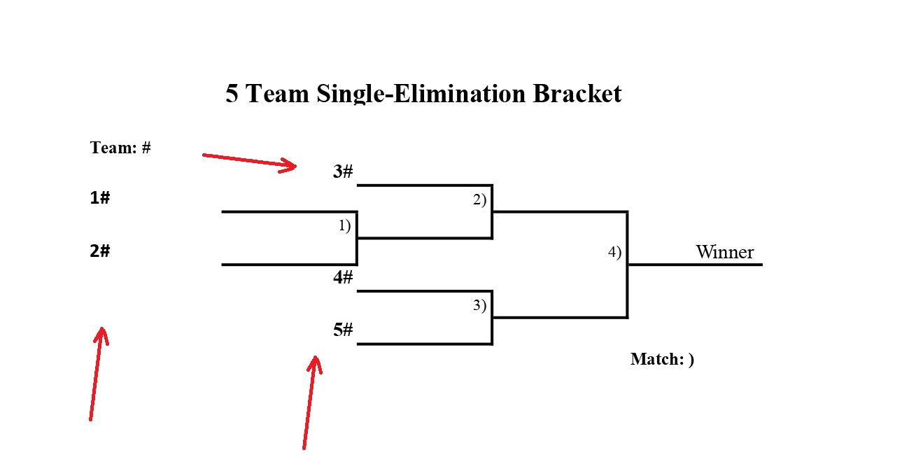 5 team single elimination bracket