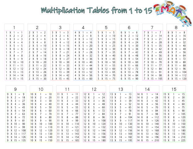 Free printable multiplication tables from 1 to 15 (pdf) - Printerfriendly