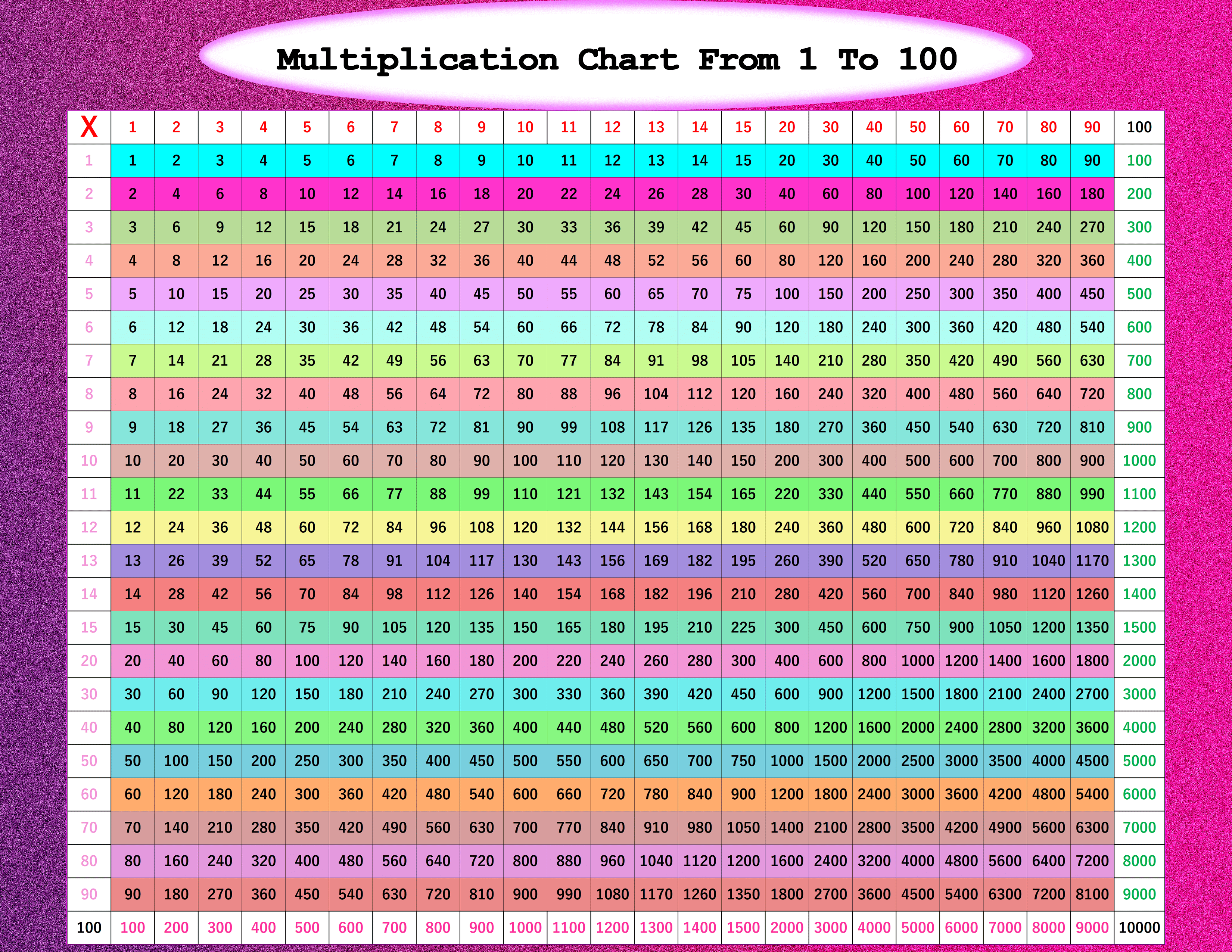 Free Printable Multiplication Chart 1 100 Tables From 1 To 100 List
