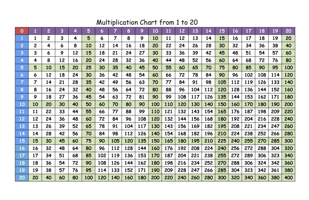 Free Printable Multiplication Chart from 1 to 20 (pdf) Math