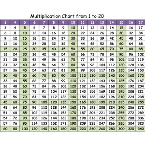 Free Printable Multiplication Chart from 1 to 20 (pdf) Printable Multiplication Chart from 1 to 20