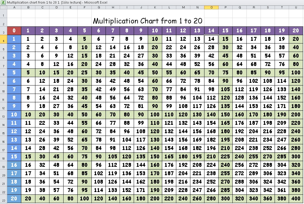 Multiplication chart from 1 to 20 excel