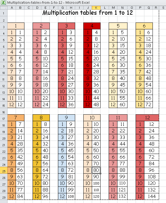 Multiplication tables from 1 to 12 excel