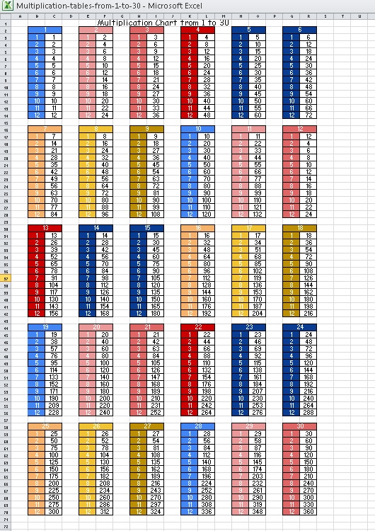 Multiplication tables from 1 to 30 excel