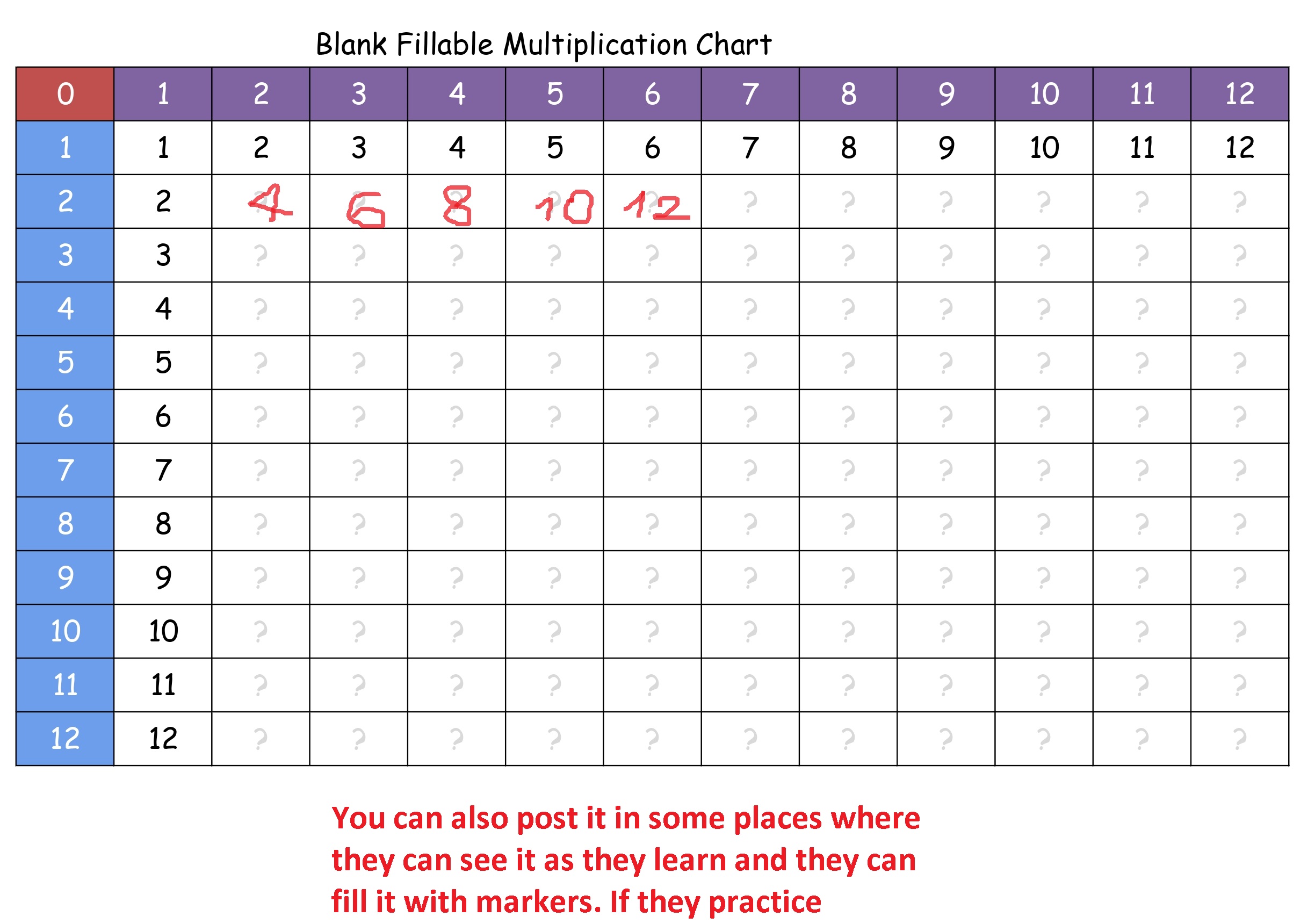 blank fillable multiplication chart explanation