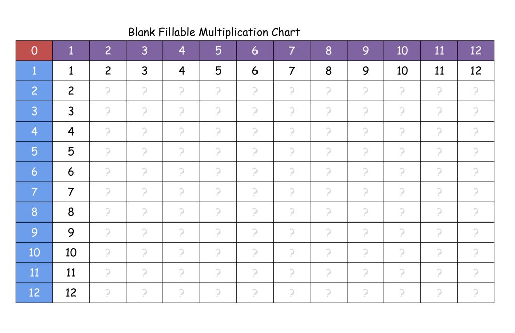 Free blank and fillable multiplication chart Multiplication