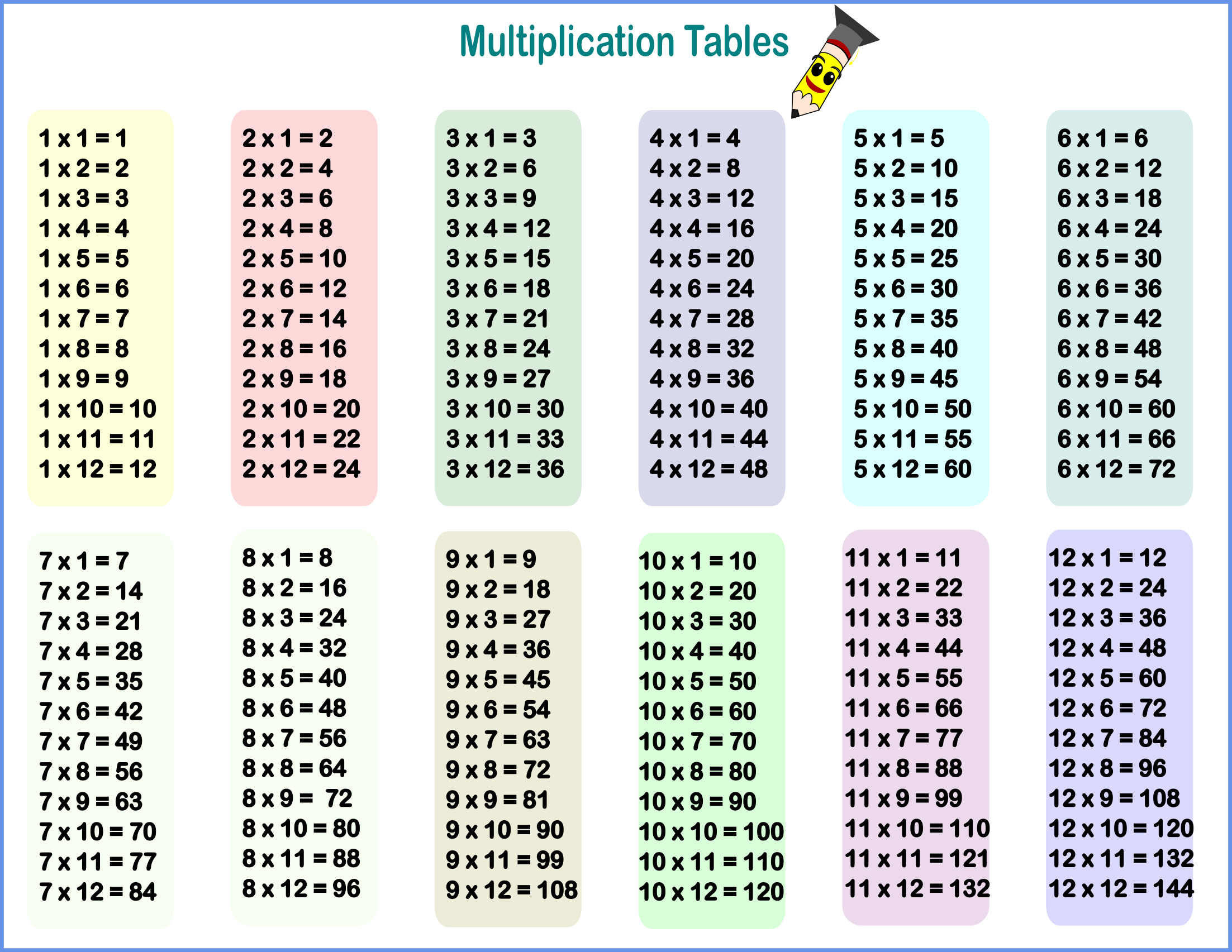 Multiplication Table 1 12 Printable Free Printable Worksheet