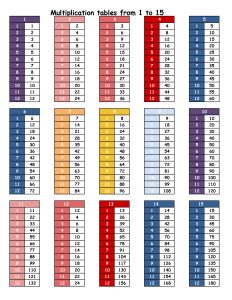 Multiplication