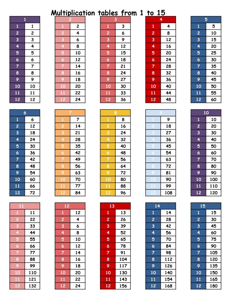 Free printable multiplication tables from 1 to 15 (pdf) Multiplication