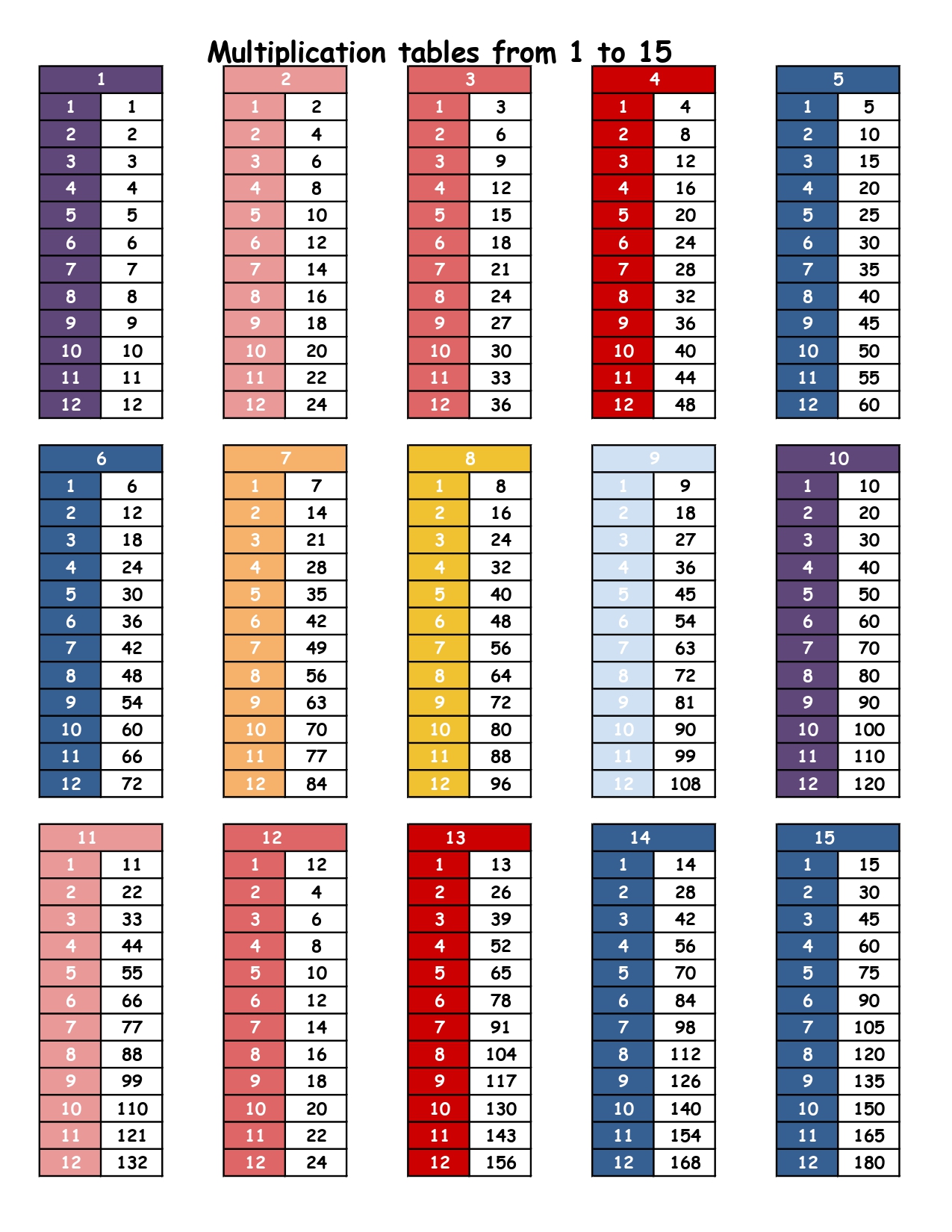 Multiplication Table 1 To 15 Chart Printable Infoupdate