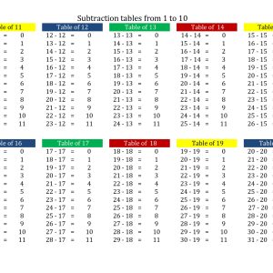 Math Worksheets, cheat sheets, tables and charts (PDF) Math Worksheets