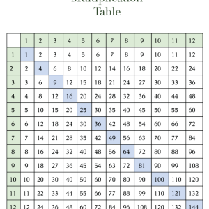Printable Multiplication Table for Home Learning