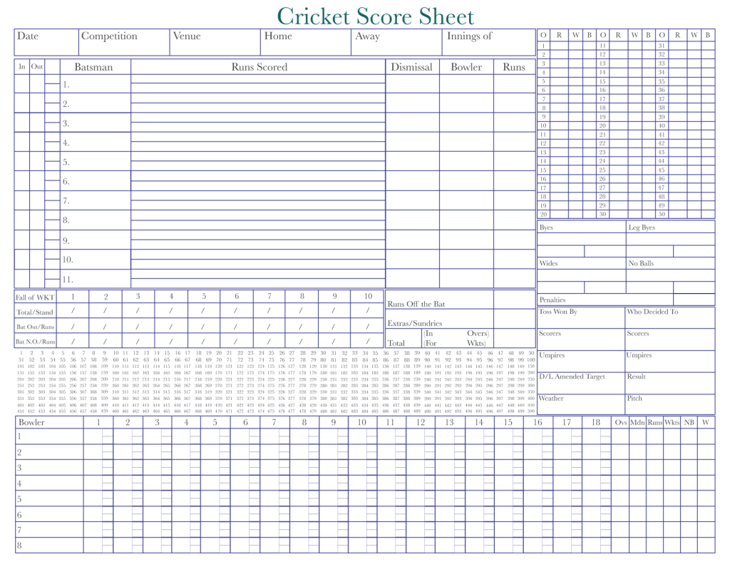 Free printable cricket score sheets (PDF download) Score Sheets