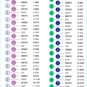 Free, printable decimal-to-fraction conversion chart Fraction to decimal conversion chart