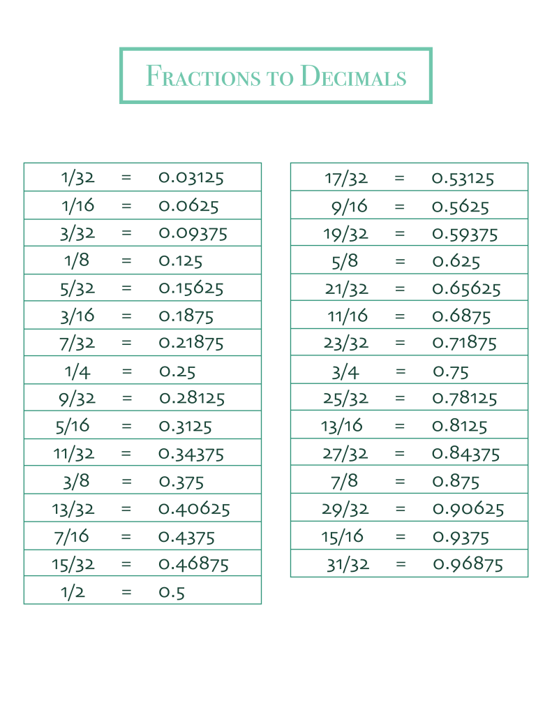 Printable fraction to decimal conversion tables (PDF) Conversions