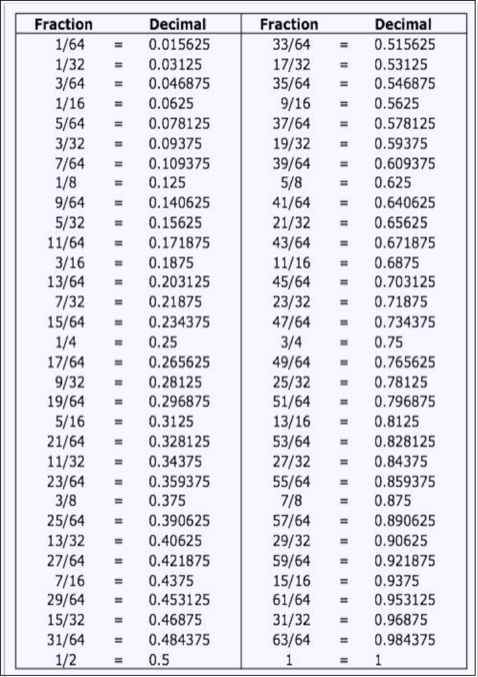 Decimal to fraction chart bettingadvice ethereum stop