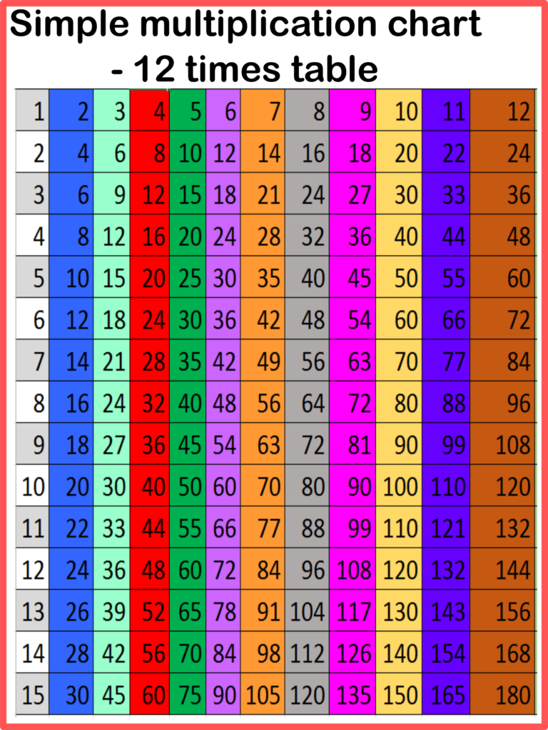 times 12 multiplication chart from 2 to 12