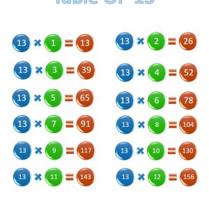 Printable 13 times table, chart, and practice worksheets for multiplication Multiplication Table Times 13 Update