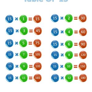 Printable 15 times table, chart, and practice worksheets for multiplication Multiplication Table Times 15