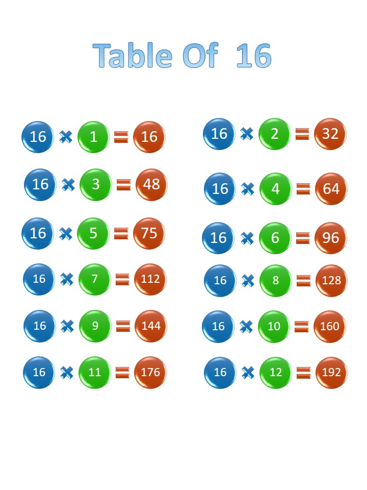 Printable 16 times table, chart, and practice worksheets for multiplication