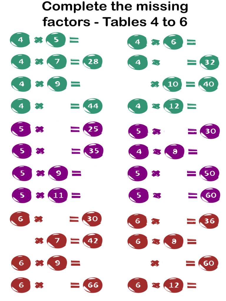 multiplication missing factor exercises from tables 4 to 6