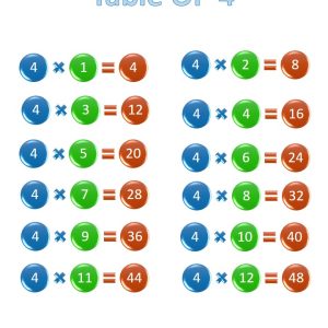 Printable 4 times table, chart, and practice worksheets for multiplication Multiplication Table Times 4