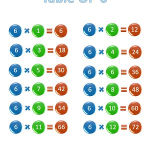 Printable 6 times table, chart, and practice worksheets for multiplication Multiplication Table Times 6