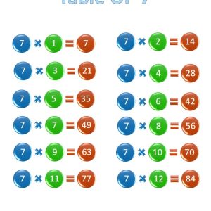Printable 7 times table, chart, and practice worksheets for multiplication Multiplication Table Times 7