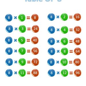 Printable 8 times table, chart, and practice worksheets for multiplication Multiplication Table Times 8