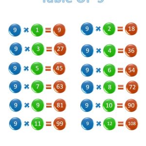 Printable 9 times table, chart, and practice worksheets for multiplication Multiplication Table Times 9