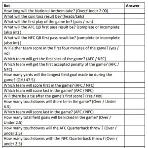 Fun Super Bowl Prop Bets Printable Super Bowl Prop Bets