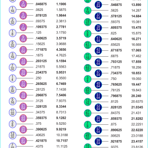 Download printable decimal to fraction conversion chart Printable fraction to decimal conversion chart