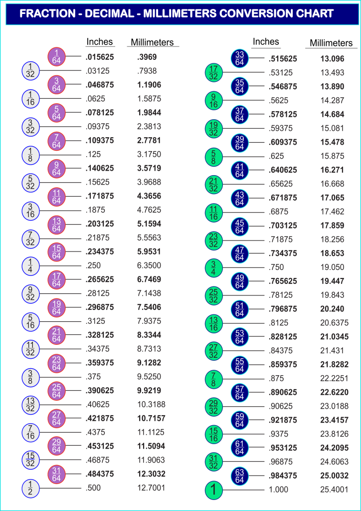 Download printable decimal to fraction conversion chart Conversions