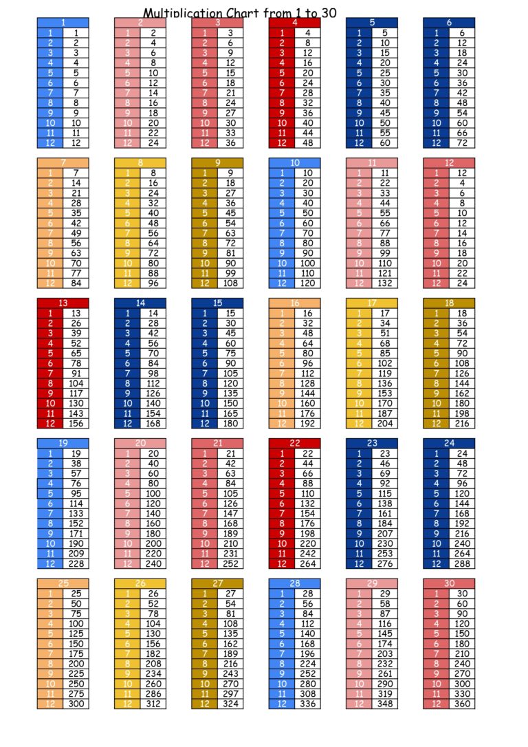 Download printable multiplication tables - Printerfriendly