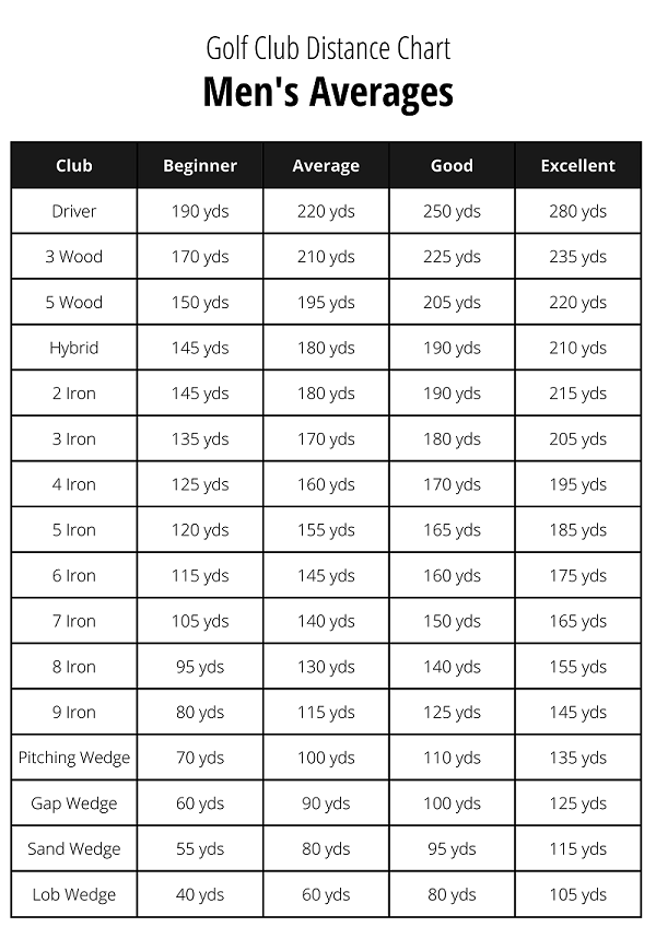 Printable golf club distance chart: Download for Free Templates
