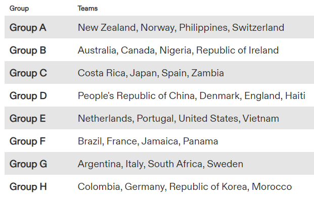 womens world cup 2023 teams