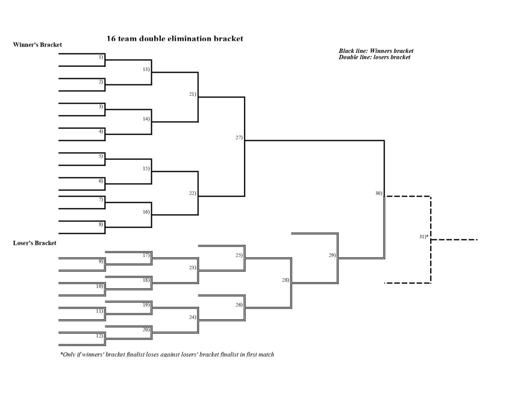 Printable and fillable 16-team double-elimination bracket Brackets