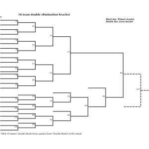 Printable and fillable 16-team double-elimination bracket 16 team double elimination bracket