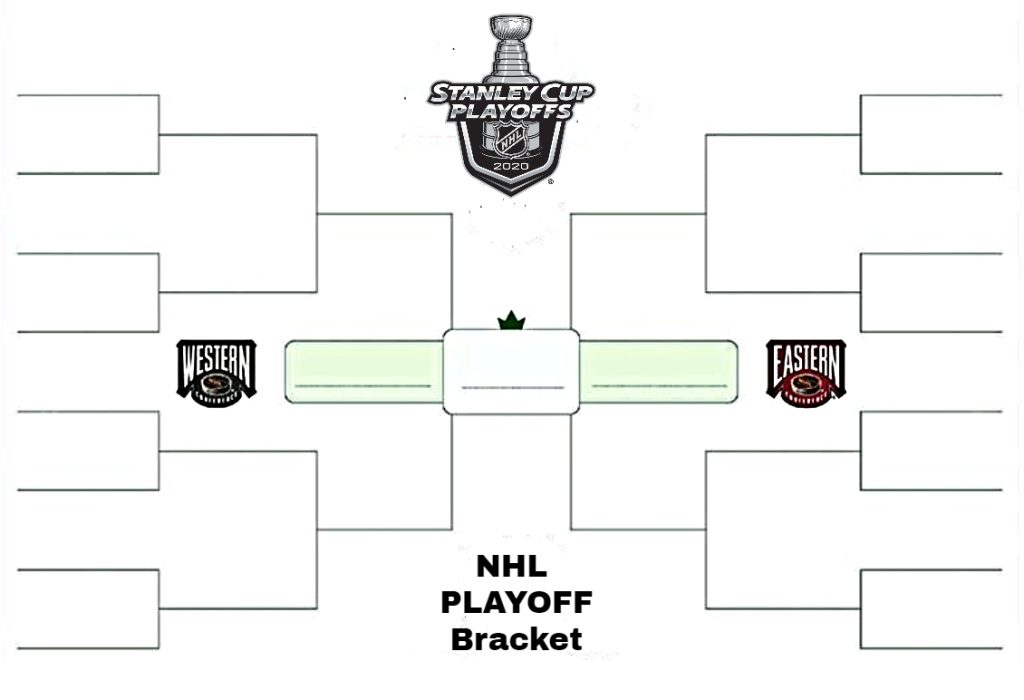 2021 NHL Stanley Cup Playoff Bracket Brackets
