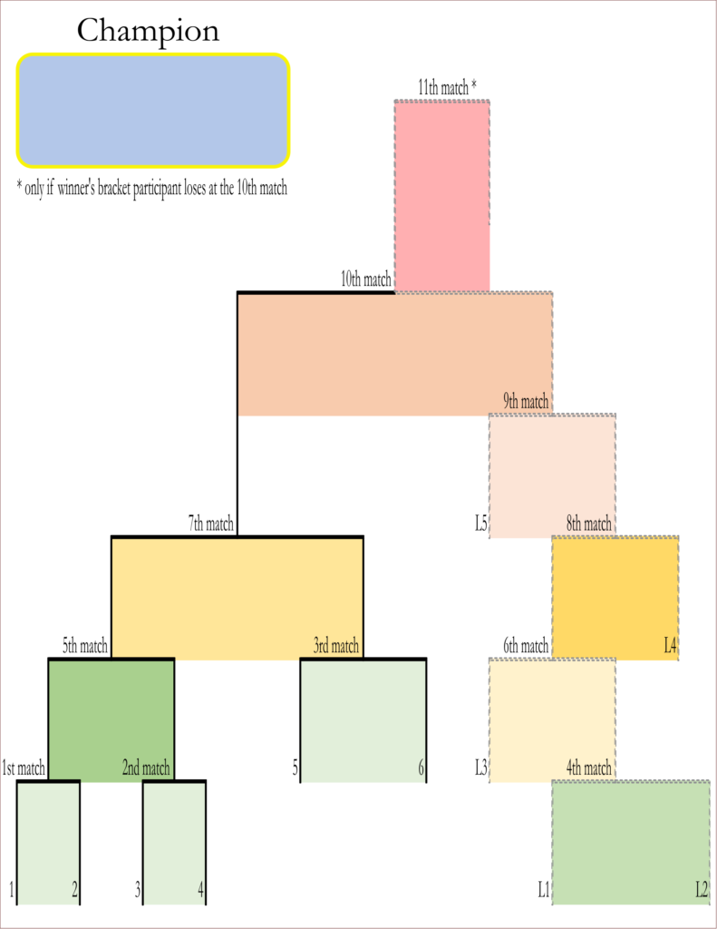 6 team bracket double elimination