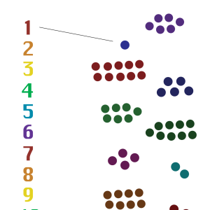 Free, printable preschool worksheets for numbers, math (ages 3 and 4) Preschool math for 3 and 4 year olds