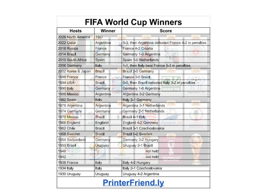 World Cup Winners List in Football; Printable in PDF Lists