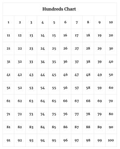 100s Chart Printable Learning Numbers 1 to 100 - Printerfriendly