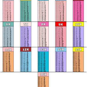 Download Our Printable 16 Multiplication Table A colorful 16x16 multiplication table, displaying the products of numbers from 1 to 16. Each row and column is color-coded for easy reference.