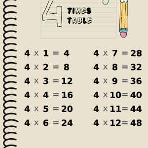 Here’s a Free Multiplication 4 Times Table for Kids A times table for the number 4, presented on a notebook page with a pencil and paper clip