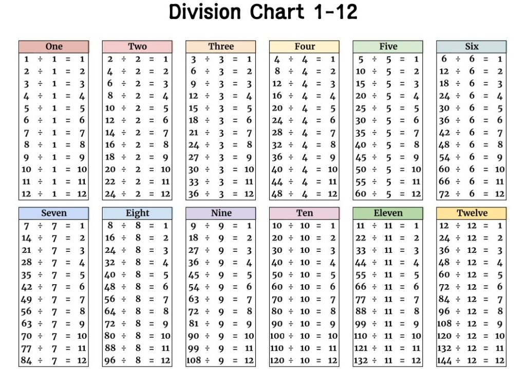 Here’s an Excellent 1-12 Division Chart Printable to Teach Kids at Home Math