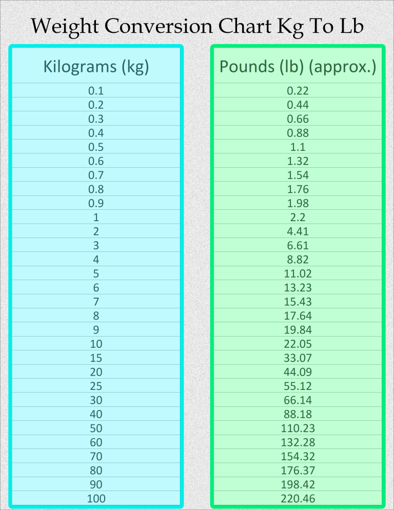 Free Printable Weight Conversion Chart Kg to Lb Printerfriendly
