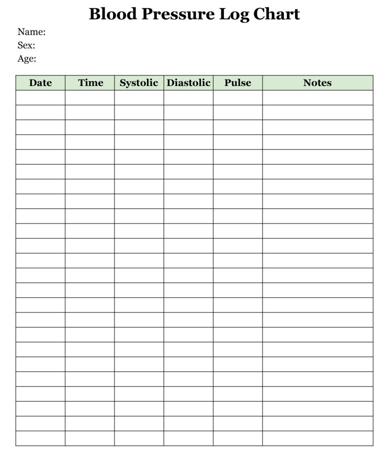 Useful Blood Pressure Charts to Print for Free (PDF) - Printerfriendly